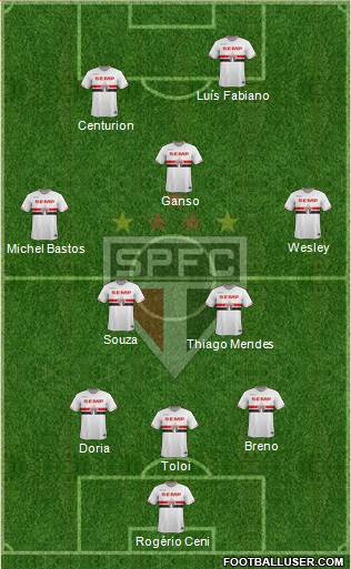 São Paulo FC Formation 2015