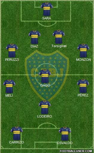 Boca Juniors Formation 2015