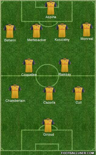 Arsenal Formation 2015