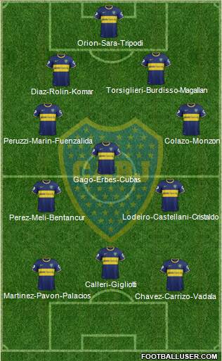 Boca Juniors Formation 2015