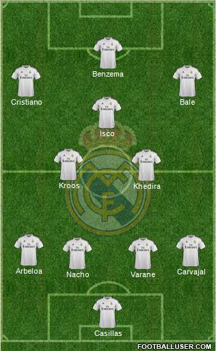 Real Madrid C.F. Formation 2015