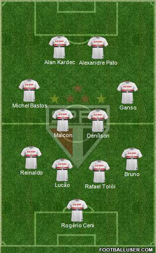 São Paulo FC Formation 2015