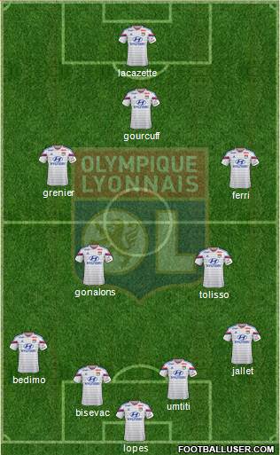 Olympique Lyonnais Formation 2015