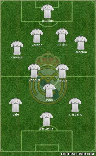 Real Madrid C.F. Formation 2015