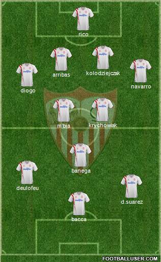 Sevilla F.C., S.A.D. Formation 2015