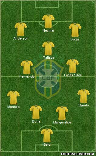Brazil Formation 2015
