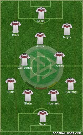 Germany Formation 2015