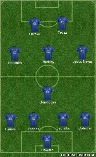 Everton Formation 2015