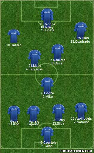 Chelsea Formation 2015
