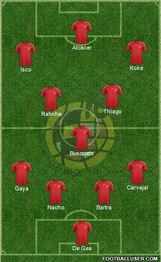 Spain Formation 2015