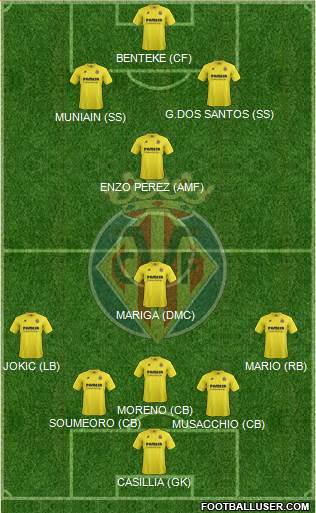 Villarreal C.F., S.A.D. Formation 2015