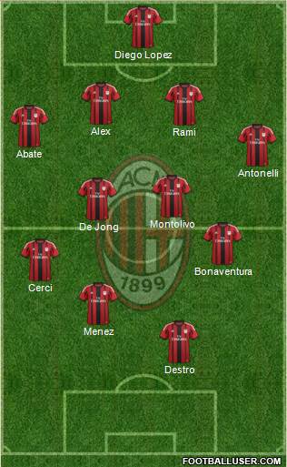 A.C. Milan Formation 2015