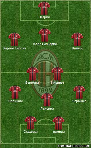 A.C. Milan Formation 2015