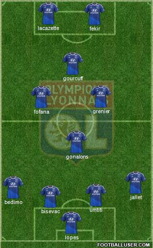 Olympique Lyonnais Formation 2015