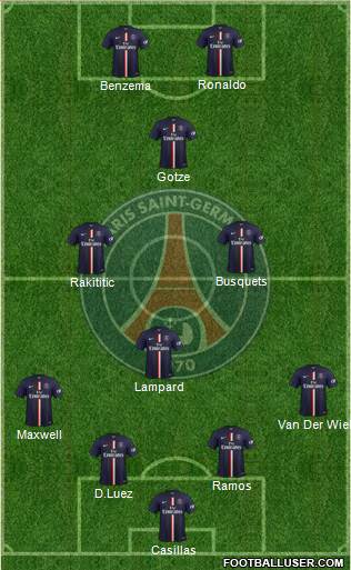Paris Saint-Germain Formation 2015