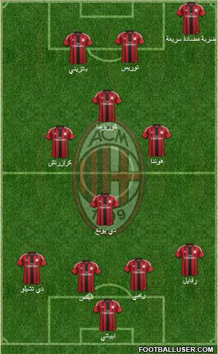 A.C. Milan Formation 2015