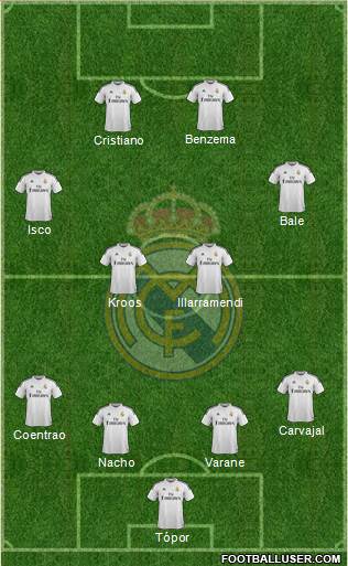 Real Madrid C.F. Formation 2015