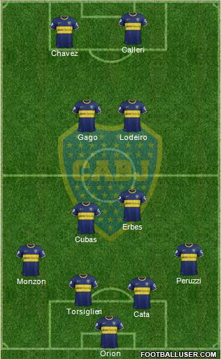 Boca Juniors Formation 2015