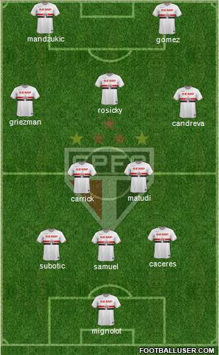 São Paulo FC Formation 2015