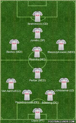 Tottenham Hotspur Formation 2015