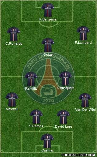 Paris Saint-Germain Formation 2015