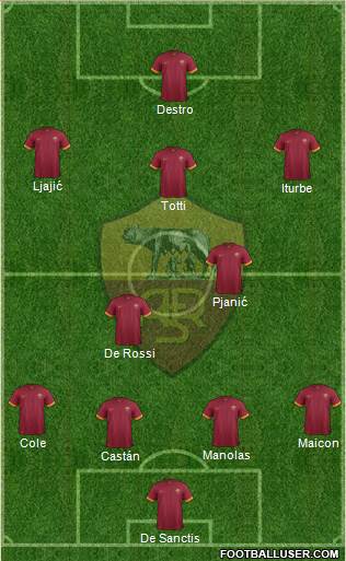 AS Roma Formation 2015
