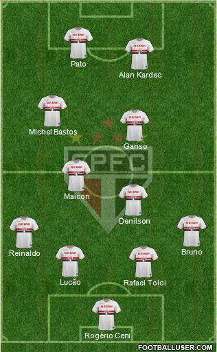São Paulo FC Formation 2015