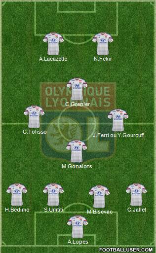 Olympique Lyonnais Formation 2015