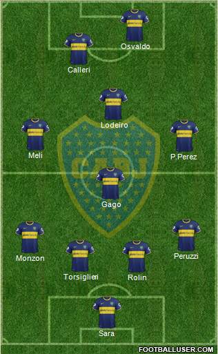 Boca Juniors Formation 2015