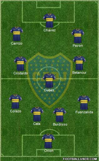 Boca Juniors Formation 2015