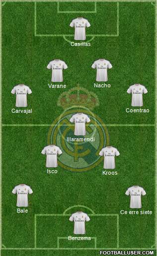 R. Madrid Castilla Formation 2015