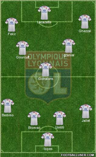 Olympique Lyonnais Formation 2015
