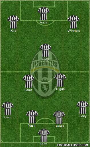Juventus Formation 2015