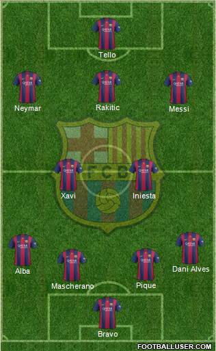 F.C. Barcelona Formation 2015