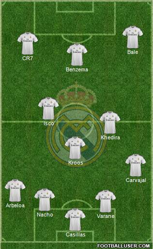 Real Madrid C.F. Formation 2015