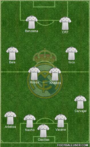Real Madrid C.F. Formation 2015