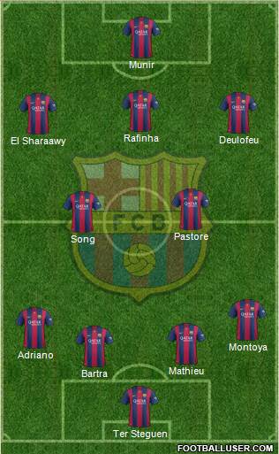 F.C. Barcelona Formation 2015
