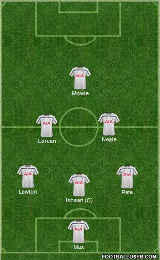 Tottenham Hotspur Formation 2015
