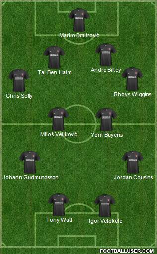 Charlton Athletic Formation 2015