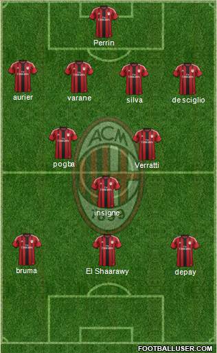 A.C. Milan Formation 2015