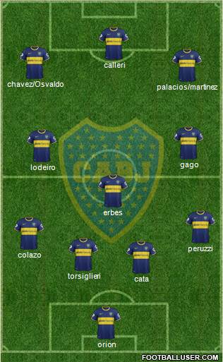 Boca Juniors Formation 2015