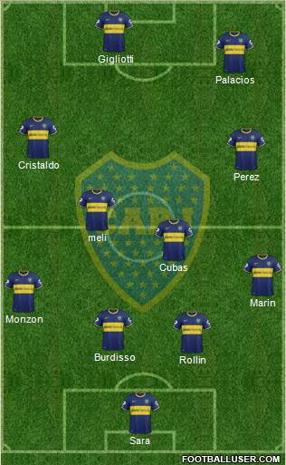 Boca Juniors Formation 2015
