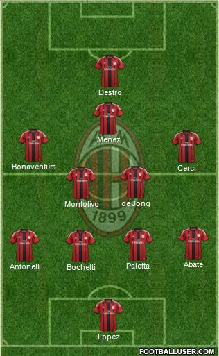 A.C. Milan Formation 2015