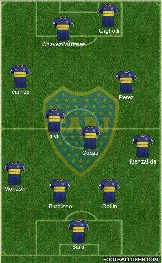 Boca Juniors Formation 2015