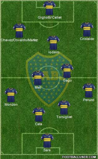 Boca Juniors Formation 2015