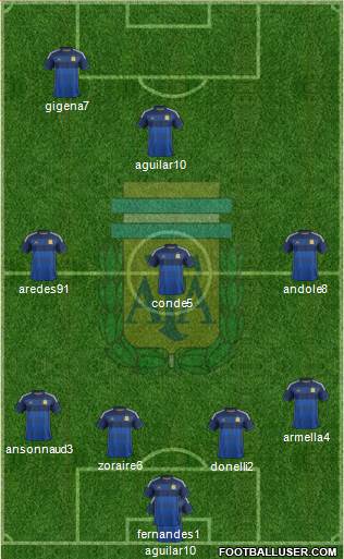 Argentina Formation 2015