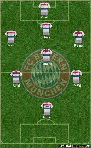 FC Bayern München Formation 2015