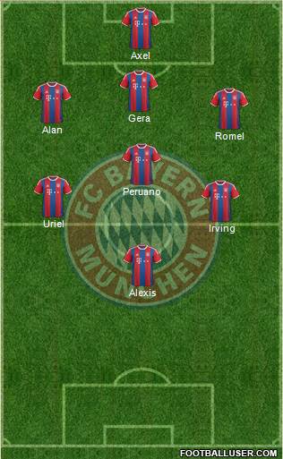 FC Bayern München Formation 2015