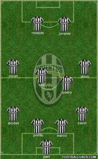 Juventus Formation 2015