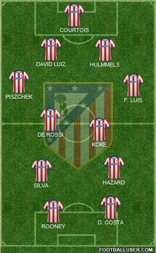 C. Atlético Madrid S.A.D. Formation 2015